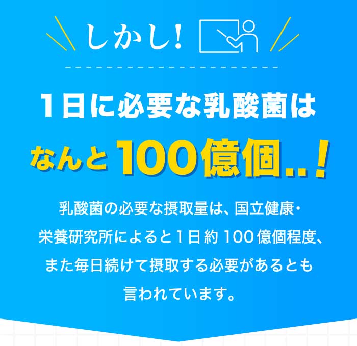 しかし! 1日に必要な乳酸菌はなんと100億個..!